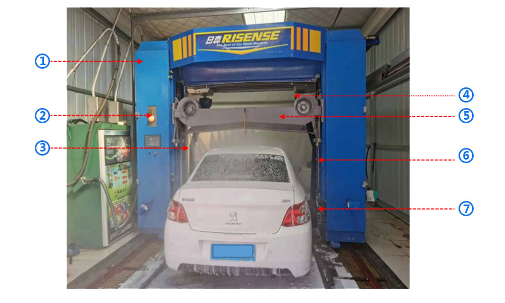 Máquina de pórtico autopropulsada